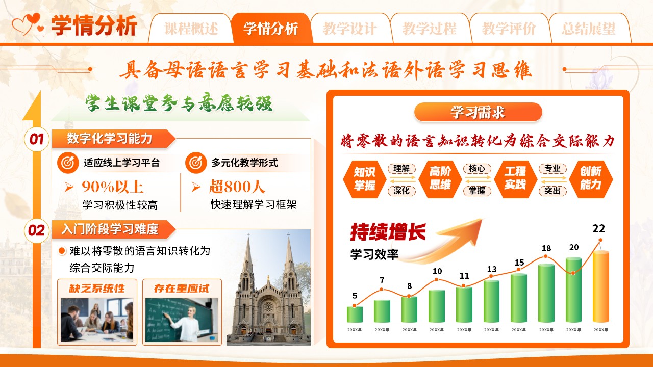 sc-《邂逅法式语言》说课第6页预览图