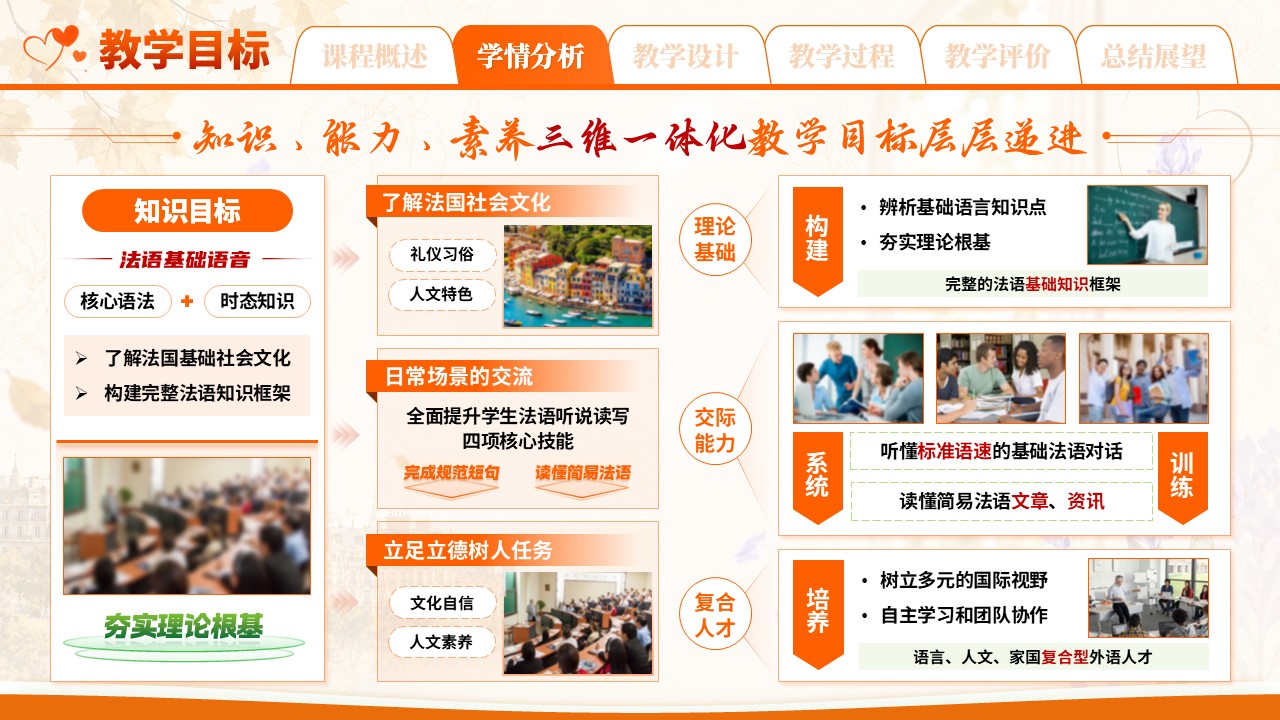 sc-《邂逅法式语言》说课第7页预览图
