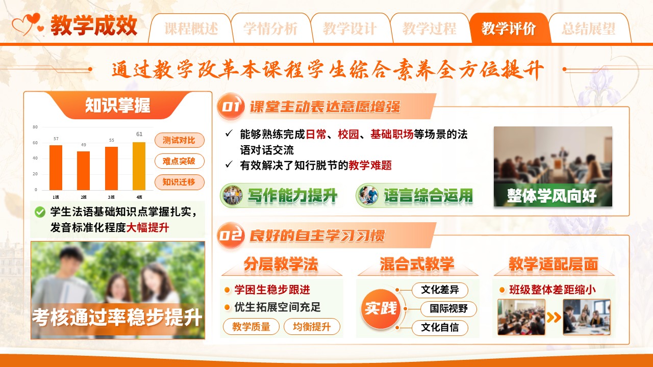 sc-《邂逅法式语言》说课第10页预览图