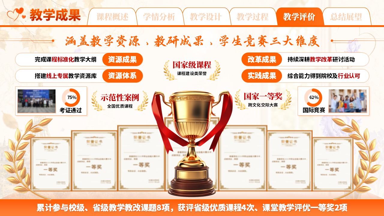 sc-《邂逅法式语言》说课第11页预览图