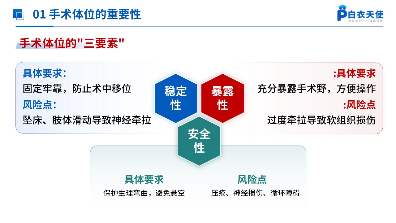 283期-护理小讲课-手术体位摆放常见并发症预防措施第4页预览