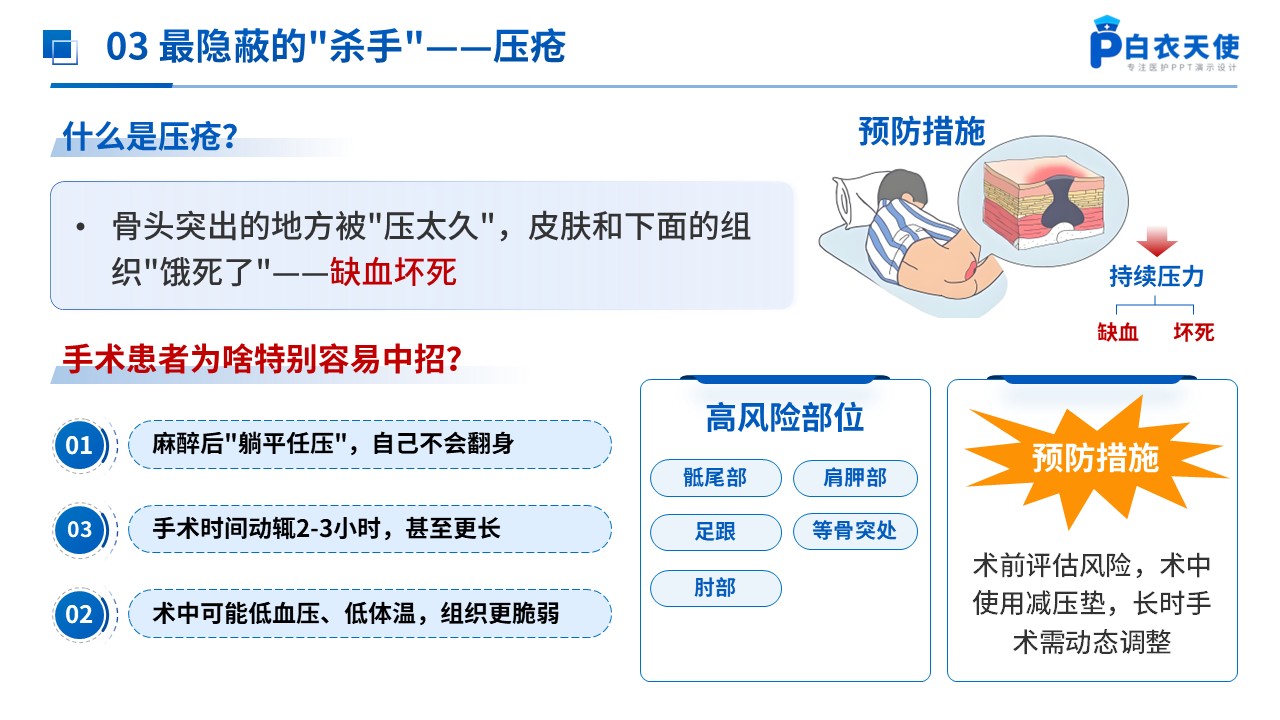 283期-护理小讲课-手术体位摆放常见并发症预防措施第8页预览