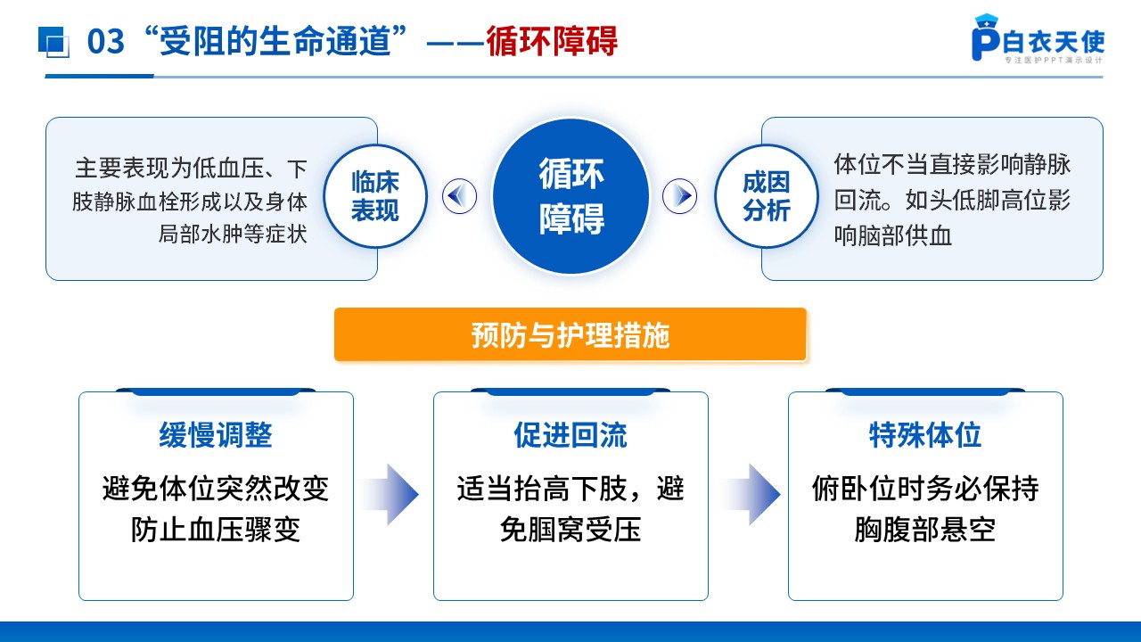 283期-护理小讲课-手术体位摆放常见并发症预防措施第10页预览