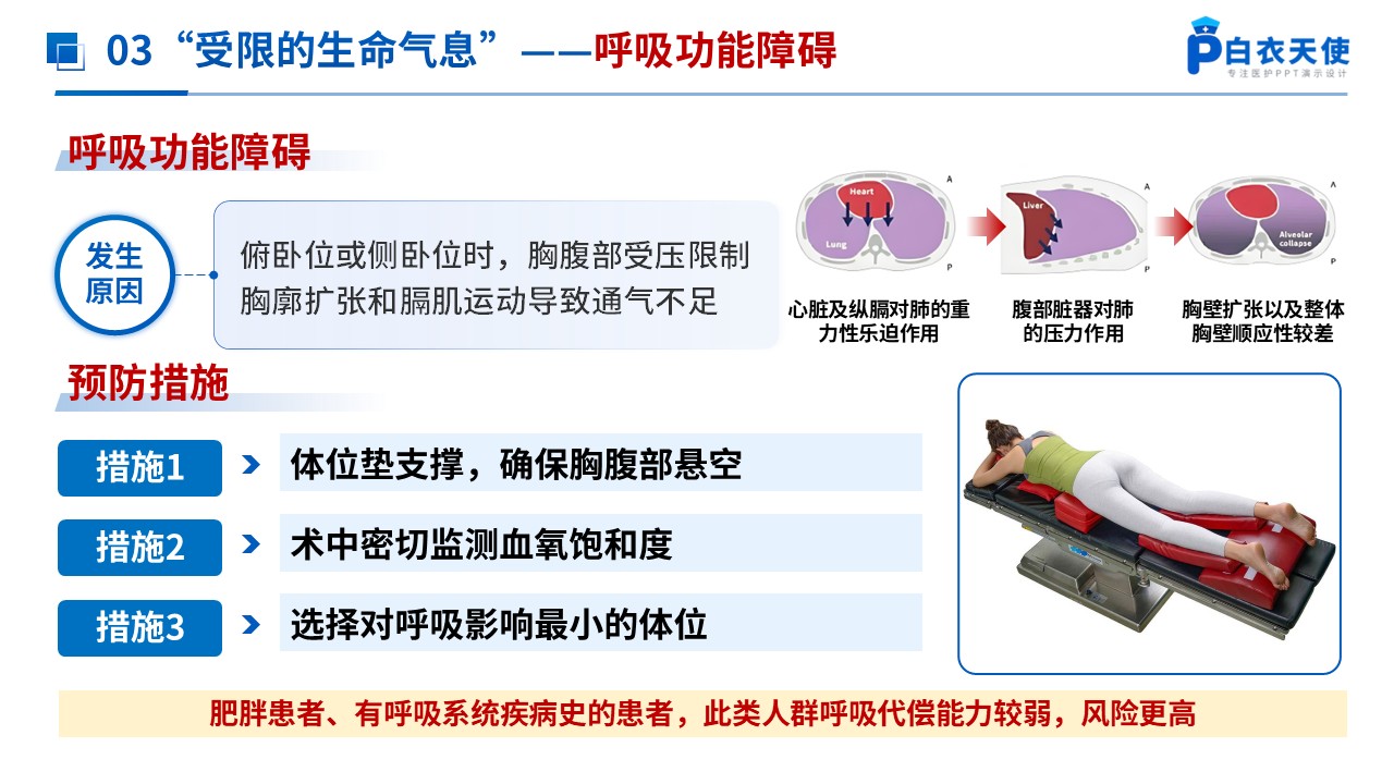 283期-护理小讲课-手术体位摆放常见并发症预防措施第11页预览