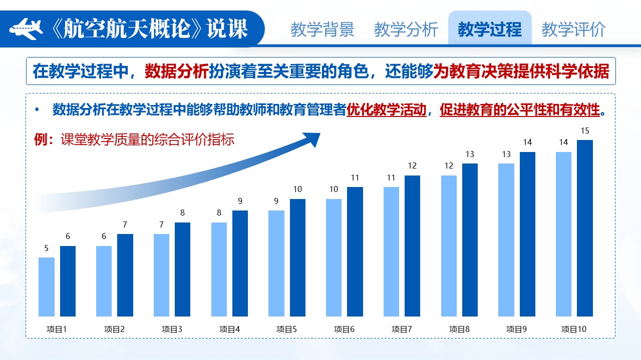《航空航天概论》说课第6页预览图