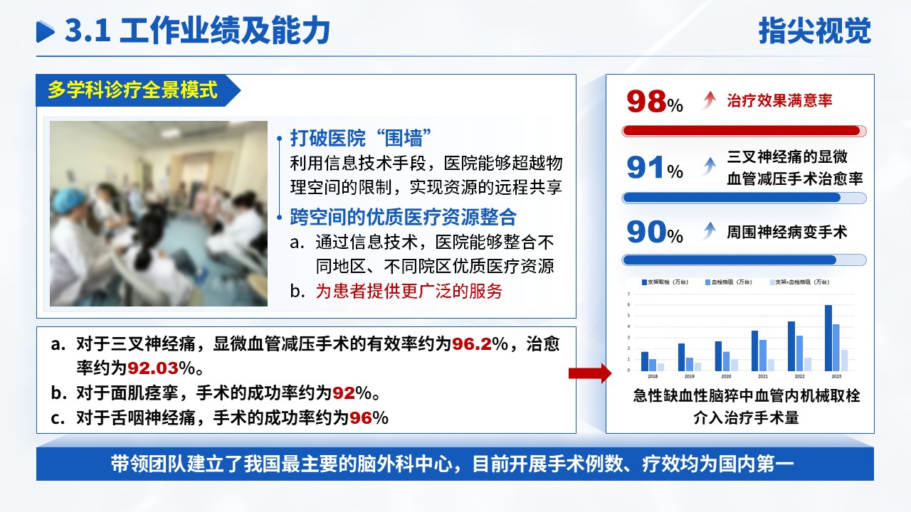 10期-江苏医科大学副院长竞聘汇报(蓝色)第8页预览