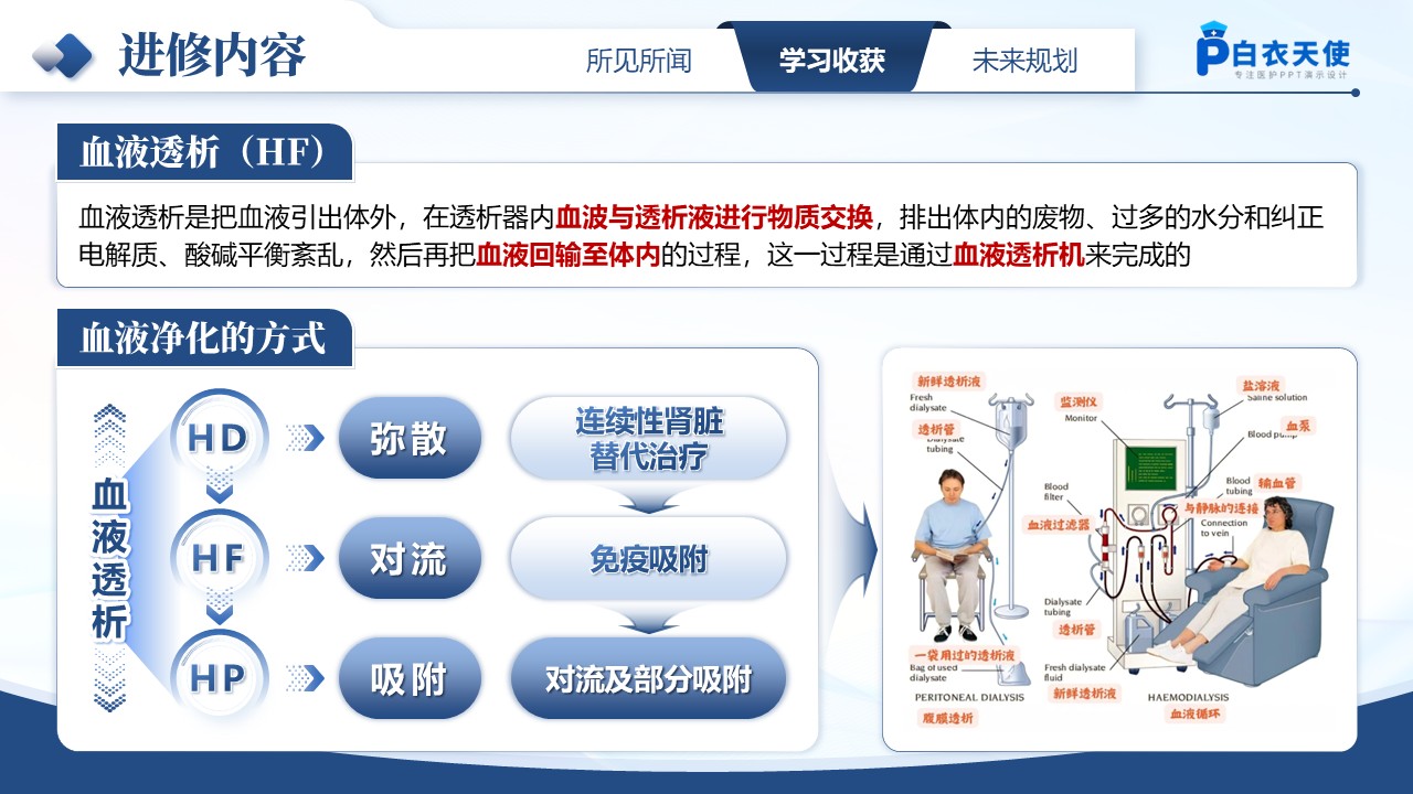 196期-进修汇报第6页预览