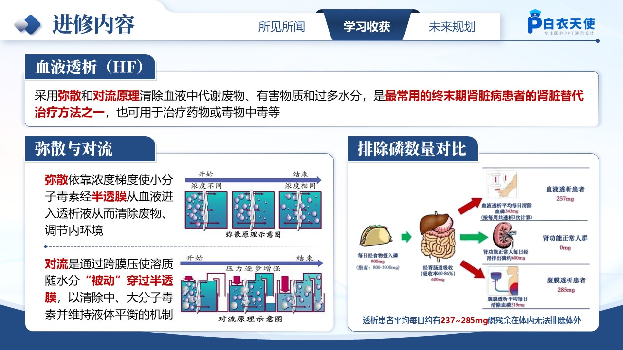 196期-进修汇报第7页预览