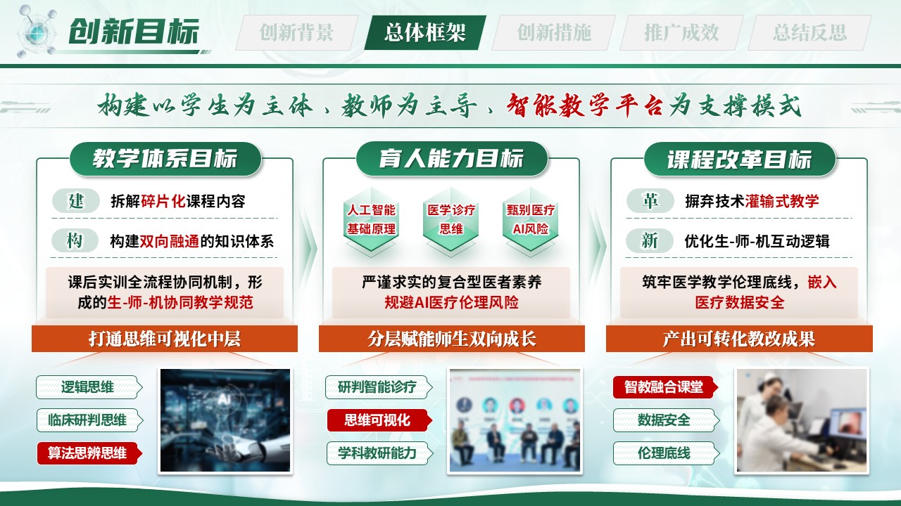 《智教融合》匠心筑梦领航未来全国高校教师技能创新大赛第5页预览图
