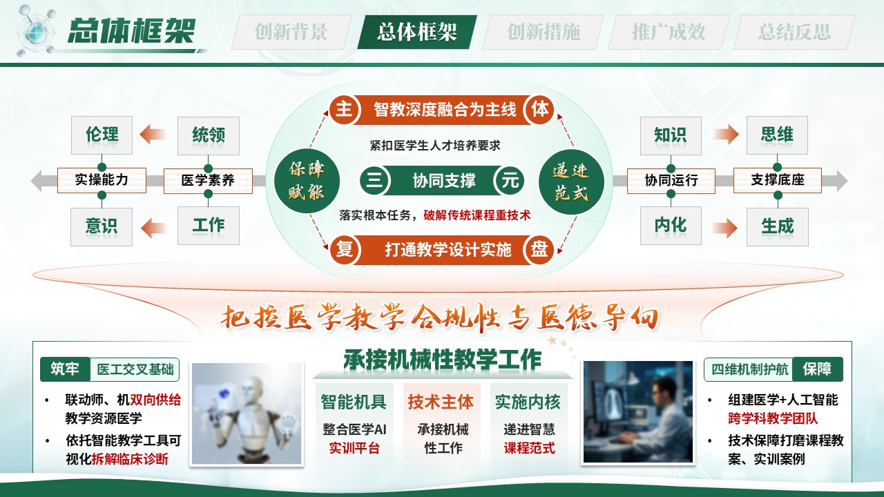 《智教融合》匠心筑梦领航未来全国高校教师技能创新大赛第6页预览图