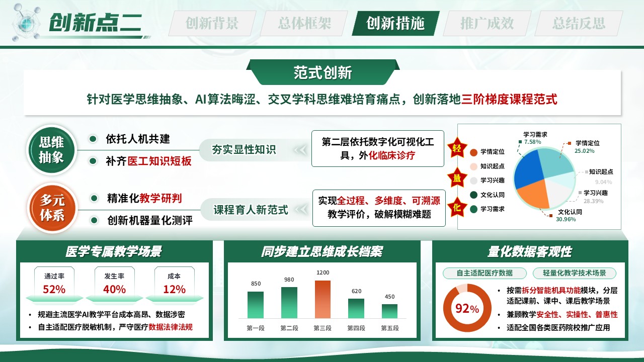 《智教融合》匠心筑梦领航未来全国高校教师技能创新大赛第8页预览图