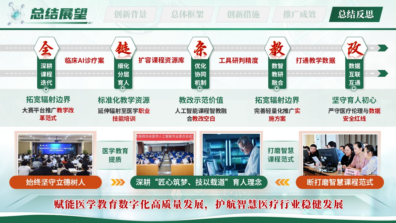 《智教融合》匠心筑梦领航未来全国高校教师技能创新大赛第11页预览图
