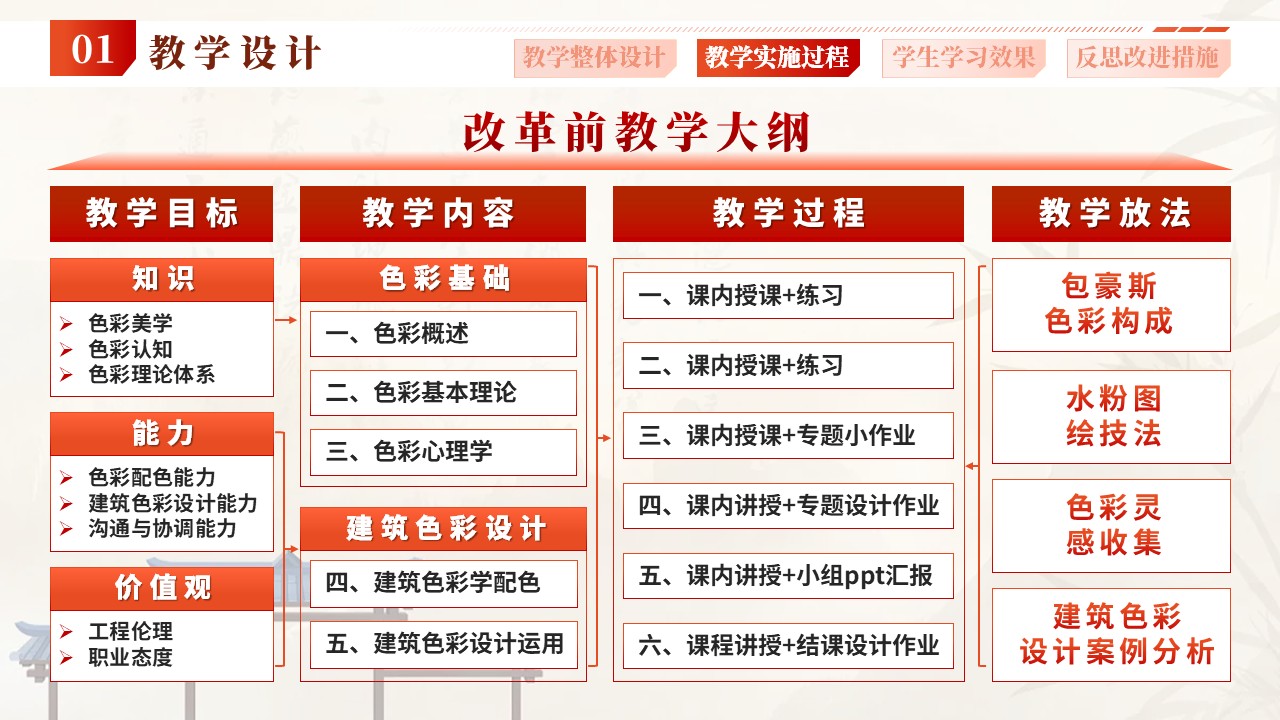 建筑色彩学第3页预览图
