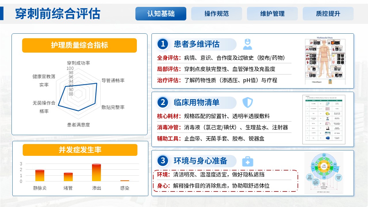 379期-护理说课-静脉留置针的应用与维护第6页预览