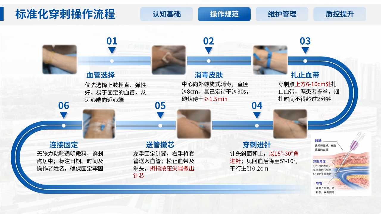 379期-护理说课-静脉留置针的应用与维护第8页预览