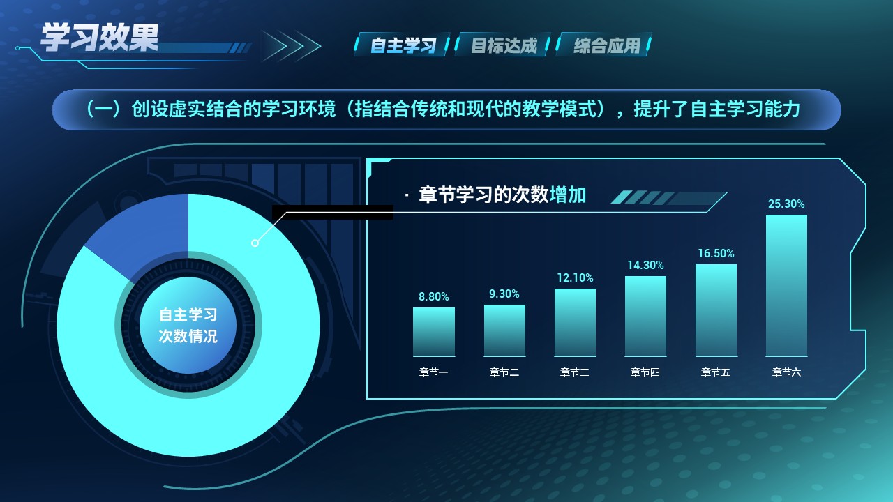 《智能医疗》教学实施报告第5页预览图