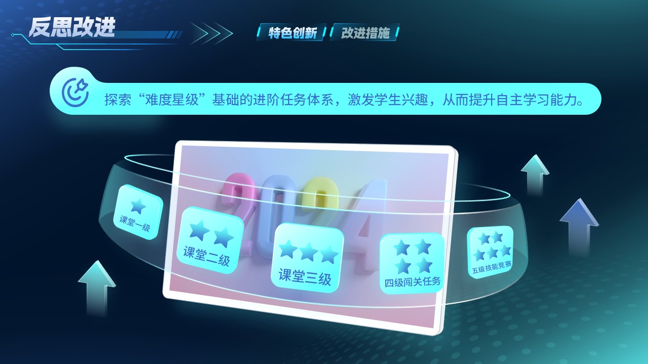 《智能医疗》教学实施报告第6页预览图