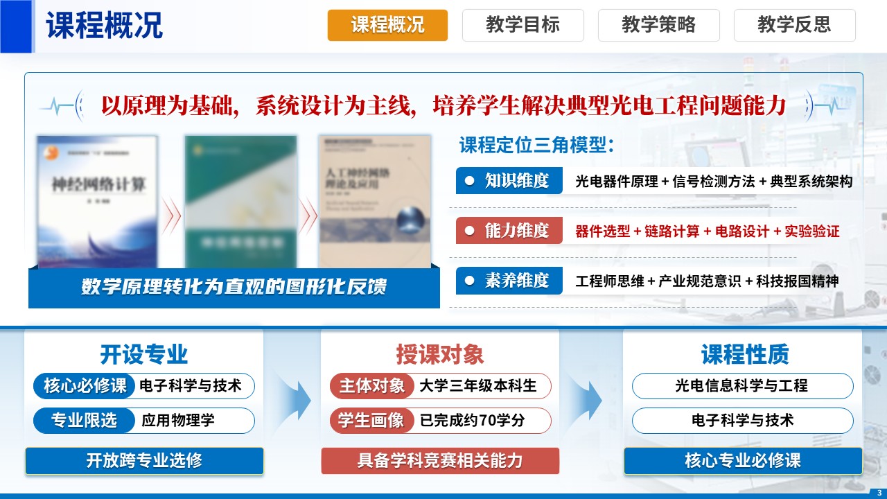 sc-《对接产业前沿，解决复杂工程问题》说课第3页预览图