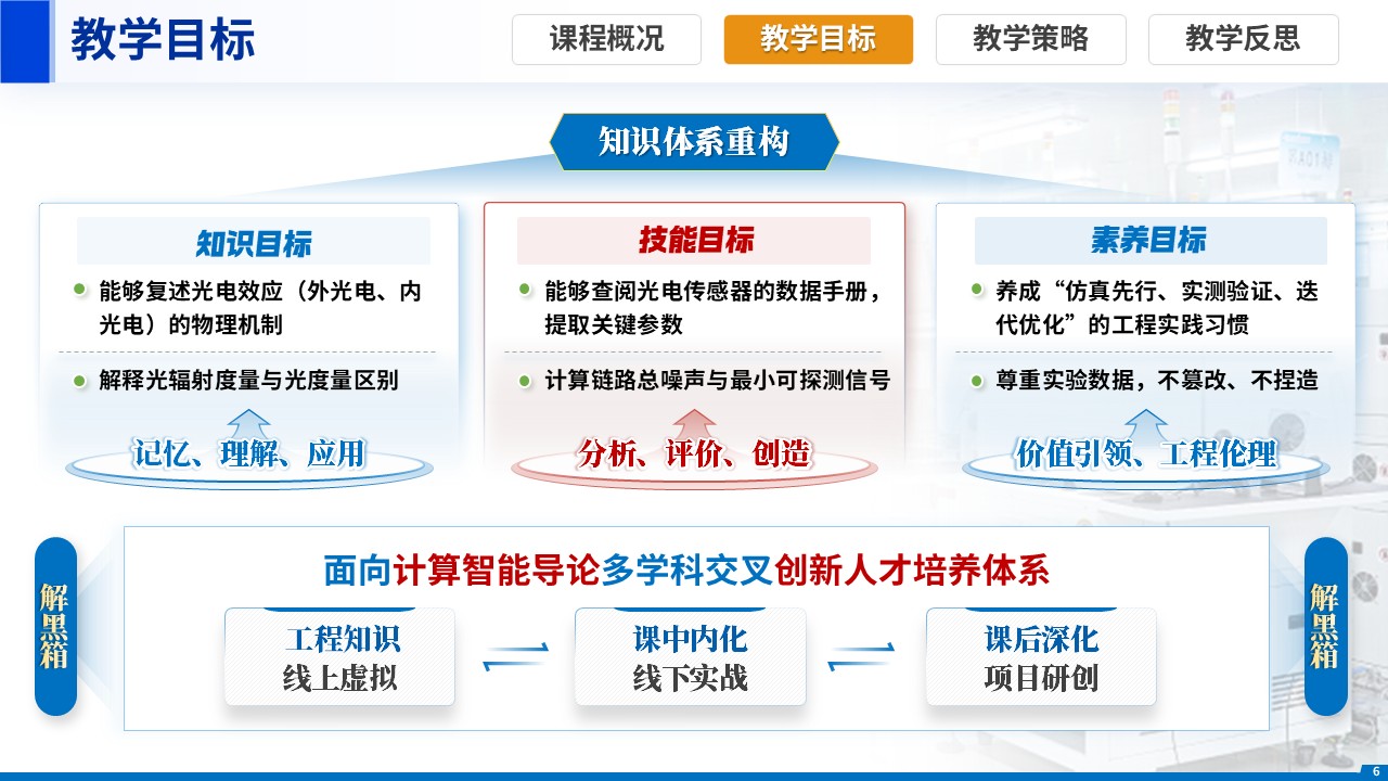 sc-《对接产业前沿，解决复杂工程问题》说课第6页预览图