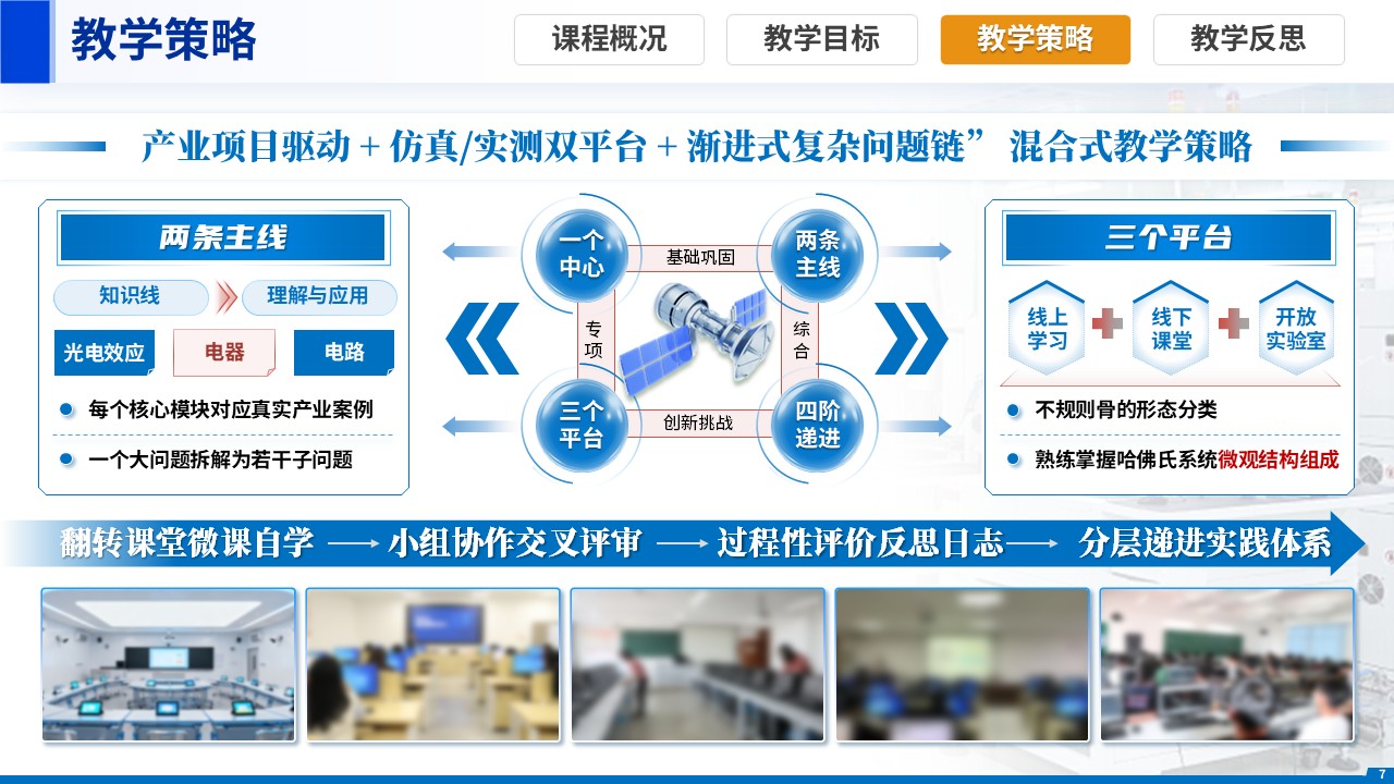 sc-《对接产业前沿，解决复杂工程问题》说课第7页预览图