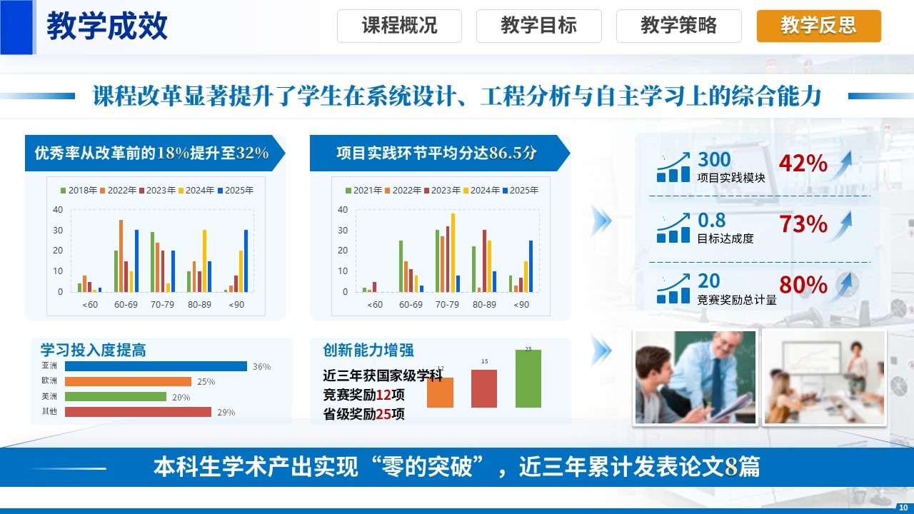 sc-《对接产业前沿，解决复杂工程问题》说课第10页预览图