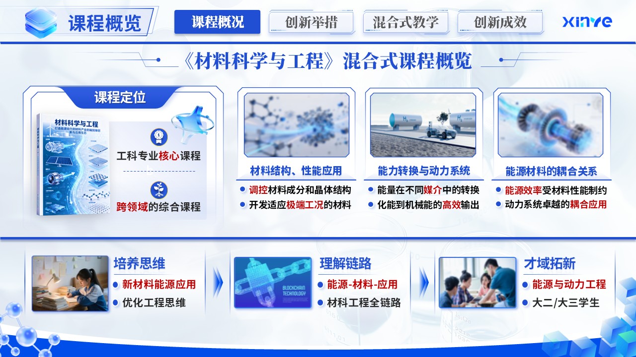 《能链重构·材域拓新》教学创新大赛第3页预览图