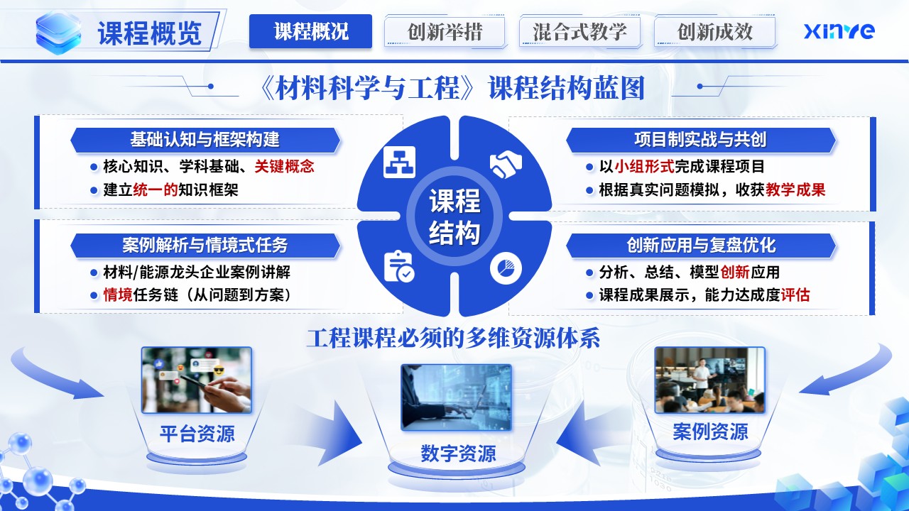 《能链重构·材域拓新》教学创新大赛第4页预览图
