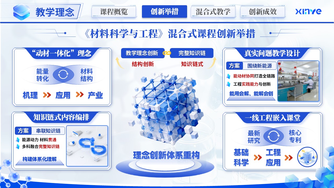 《能链重构·材域拓新》教学创新大赛第5页预览图