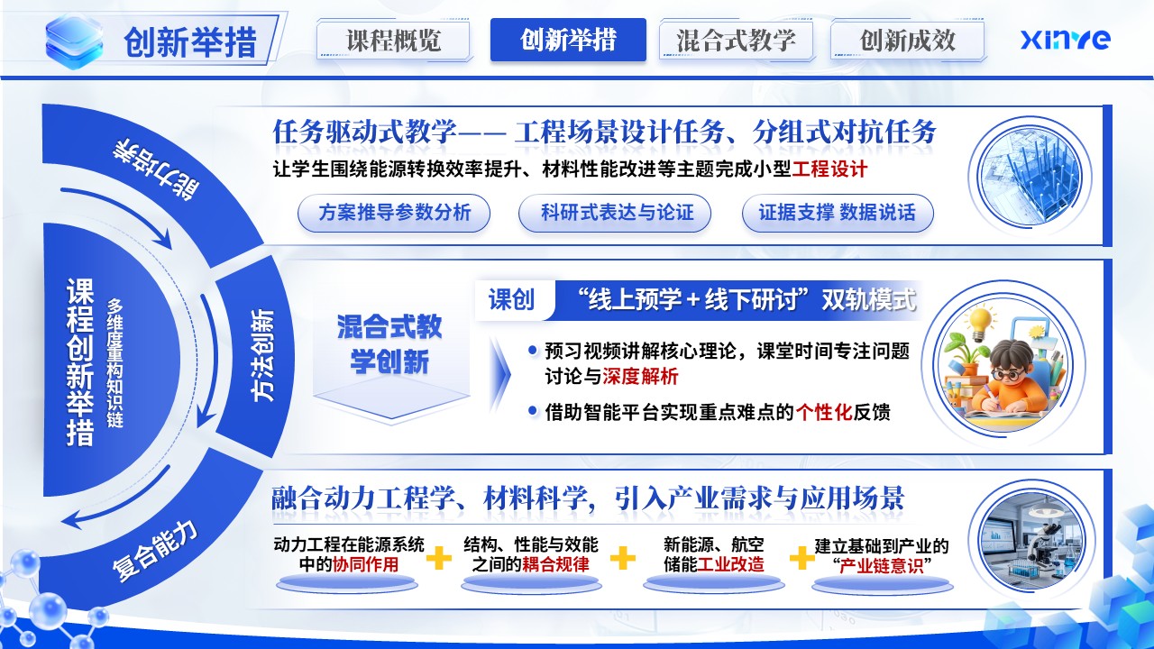 《能链重构·材域拓新》教学创新大赛第6页预览图