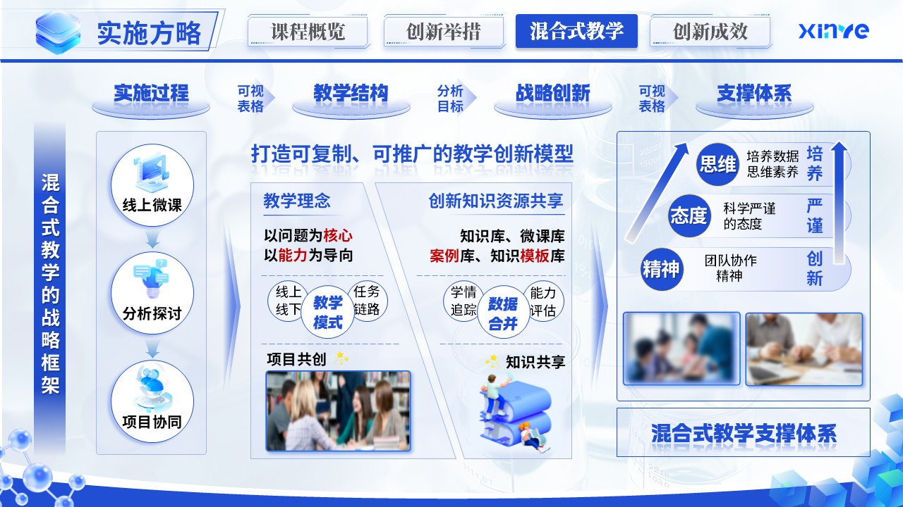 《能链重构·材域拓新》教学创新大赛第8页预览图