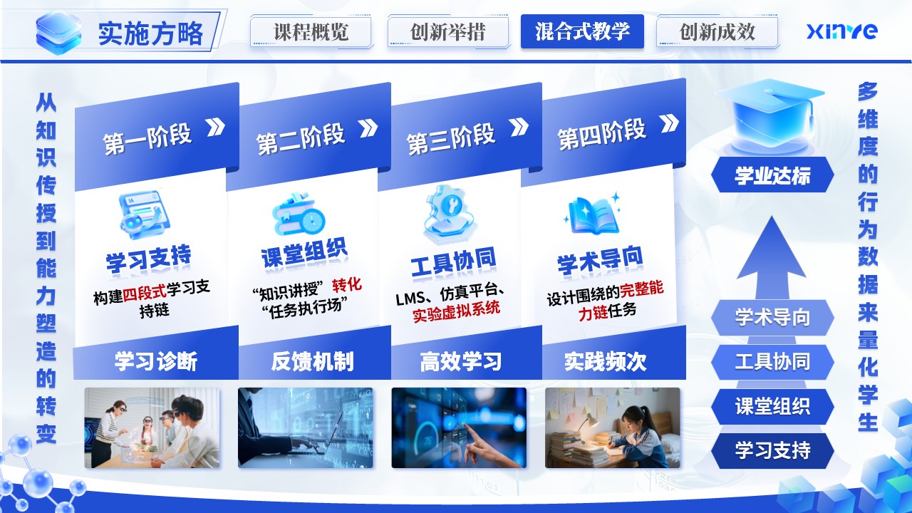 《能链重构·材域拓新》教学创新大赛第9页预览图