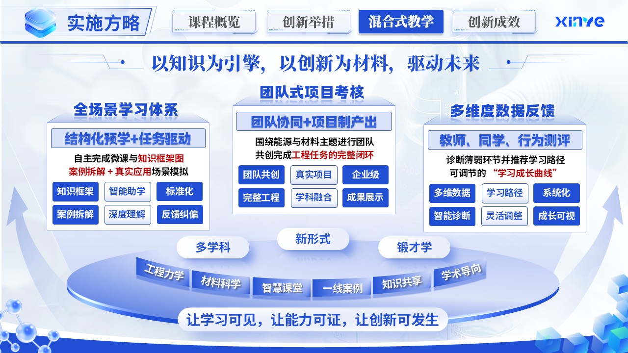 《能链重构·材域拓新》教学创新大赛第10页预览图