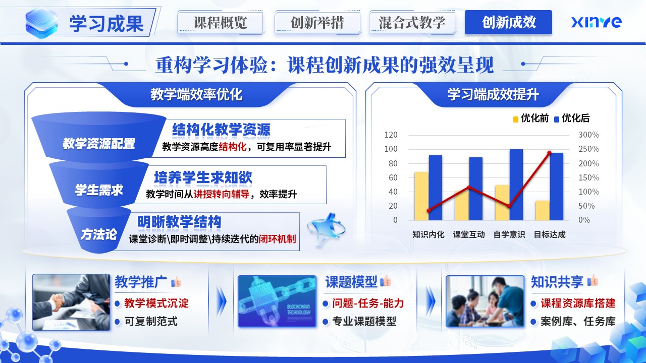 《能链重构·材域拓新》教学创新大赛第11页预览图