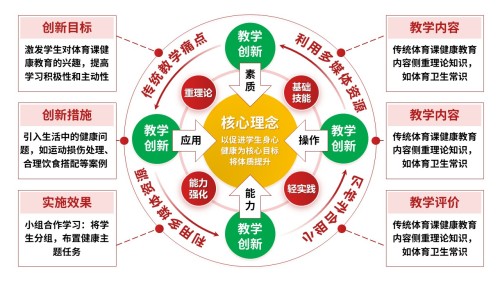 51-2《初中体育健康教育》红色