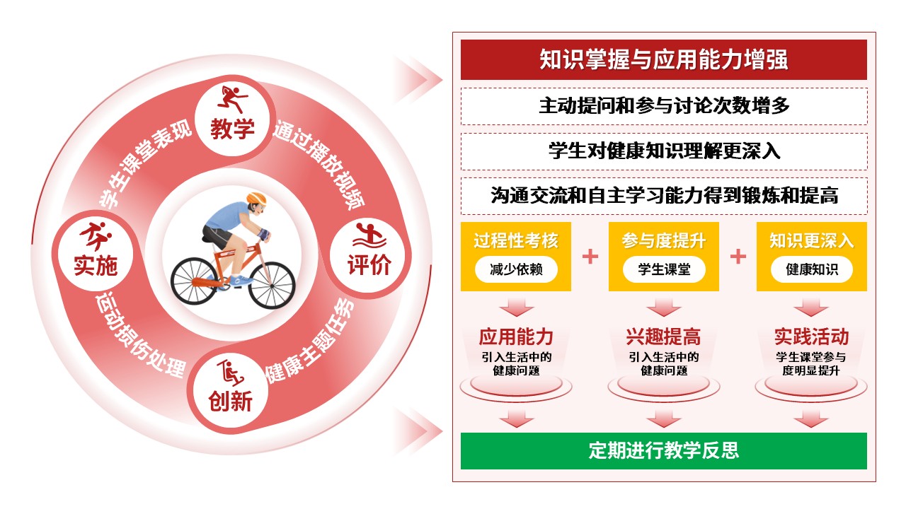 51-2《初中体育健康教育》红色第2页预览图