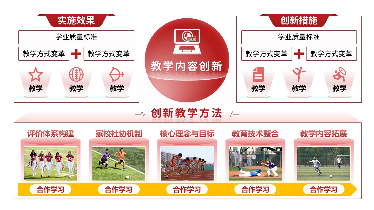 51-2《初中体育健康教育》红色第3页预览图