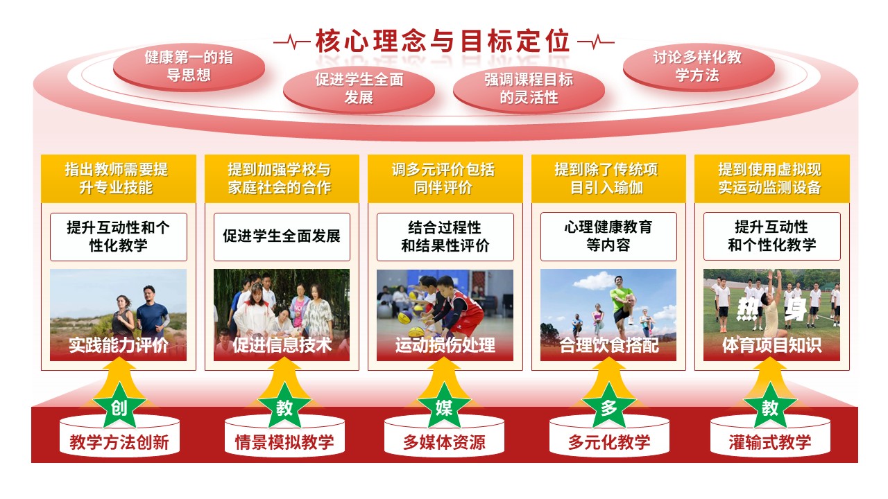 51-2《初中体育健康教育》红色第4页预览图