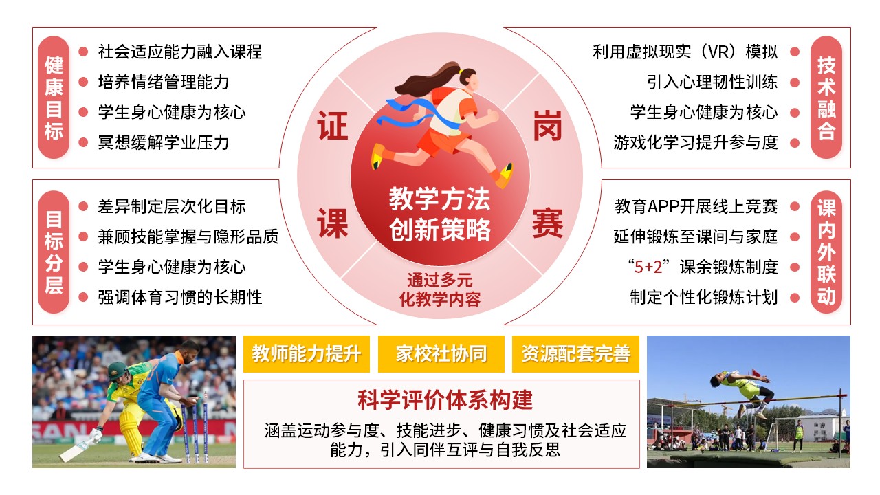 51-2《初中体育健康教育》红色第5页预览图