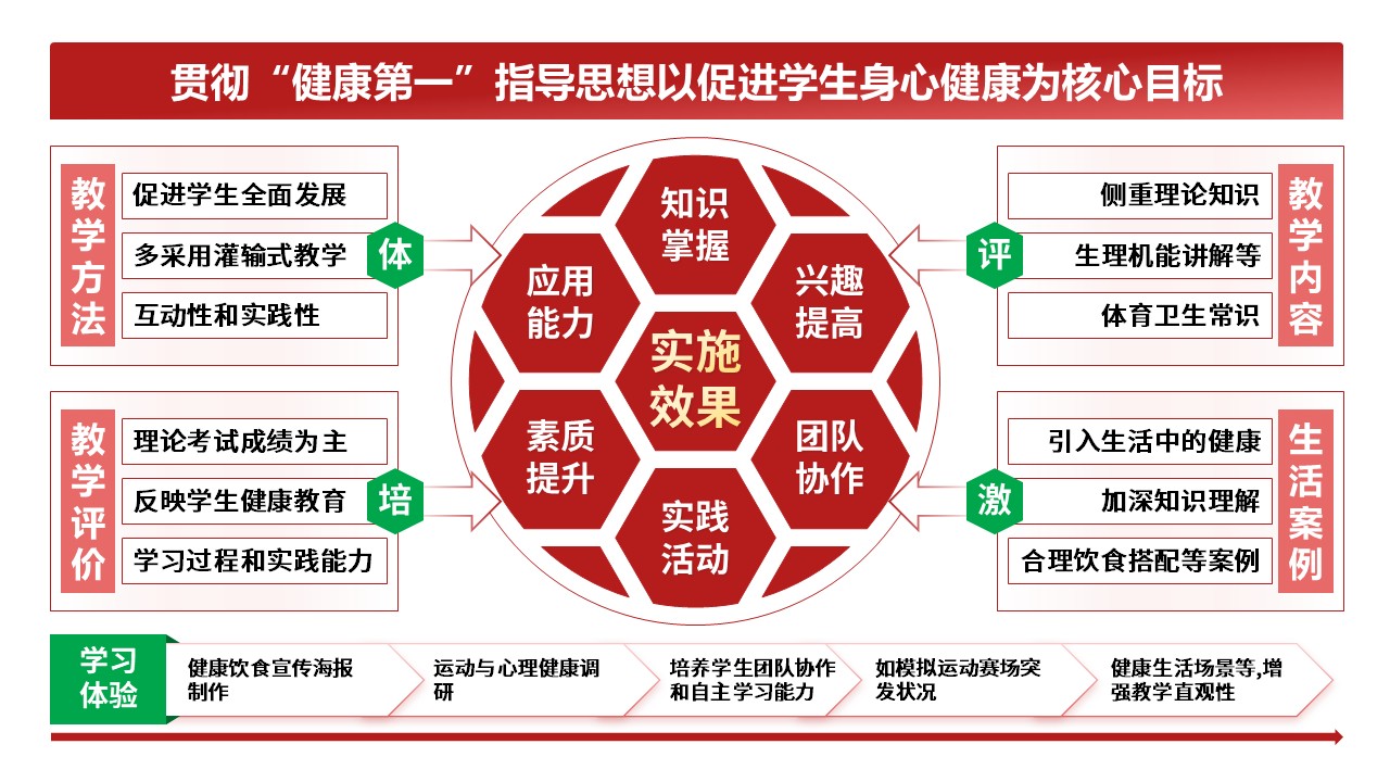51-2《初中体育健康教育》红色第6页预览图