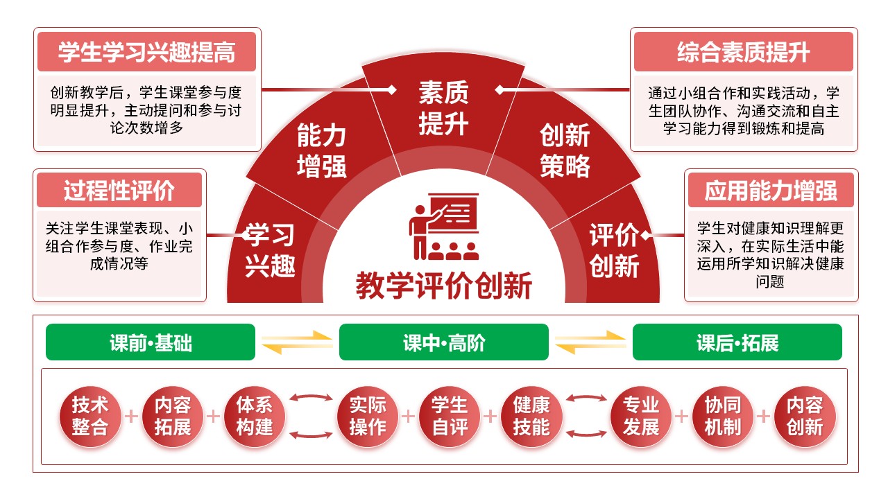 51-2《初中体育健康教育》红色第7页预览图