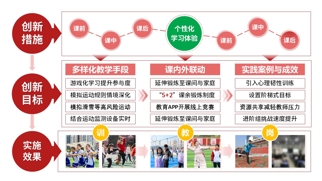 51-2《初中体育健康教育》红色第8页预览图