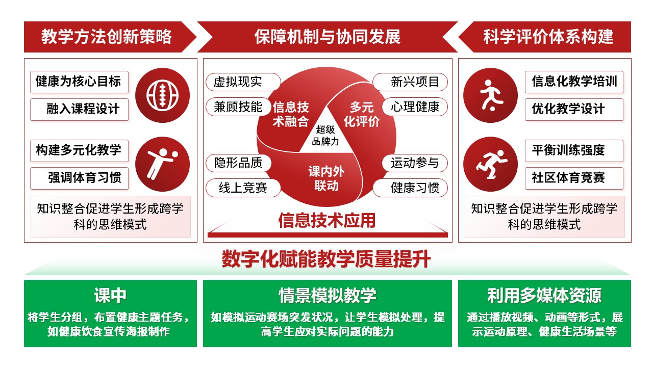 51-2《初中体育健康教育》红色第9页预览图