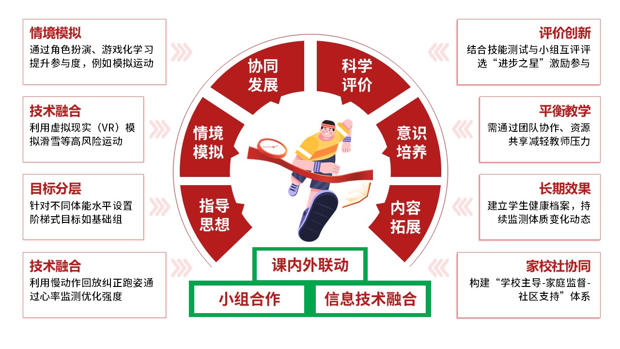 51-2《初中体育健康教育》红色第10页预览图