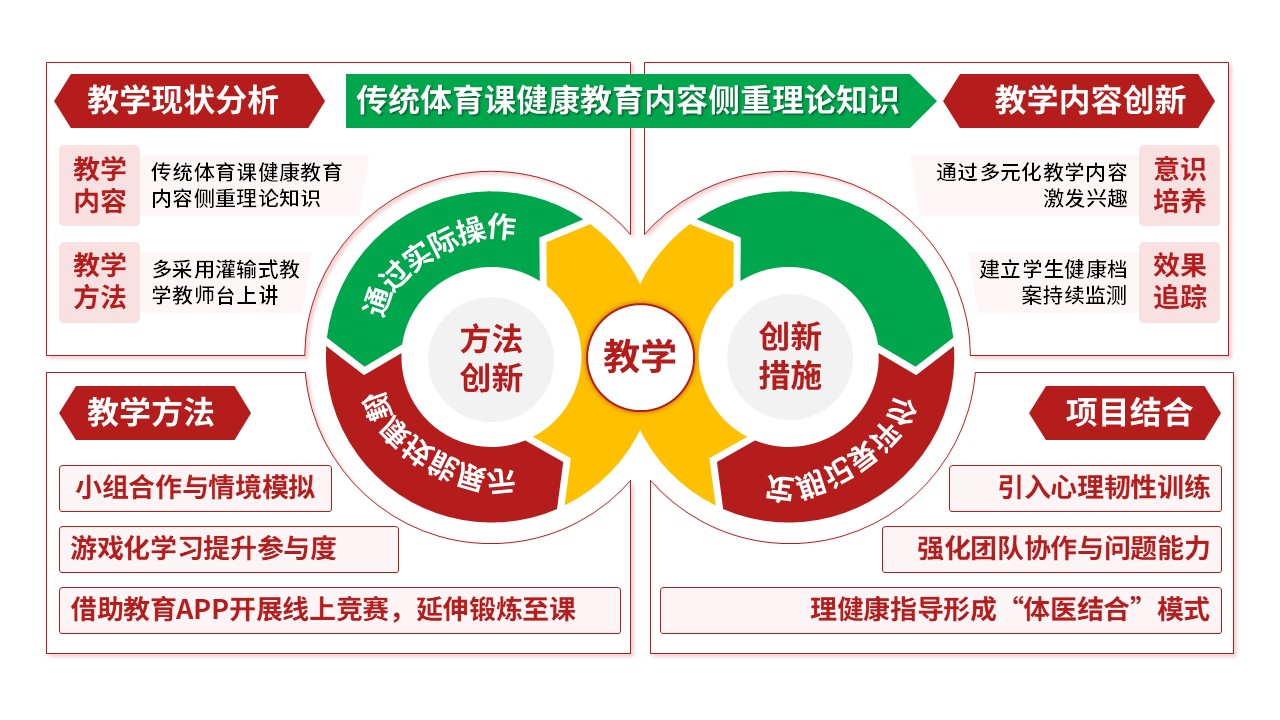 51-2《初中体育健康教育》红色第11页预览图