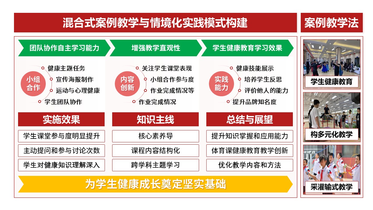 51-2《初中体育健康教育》红色第12页预览图