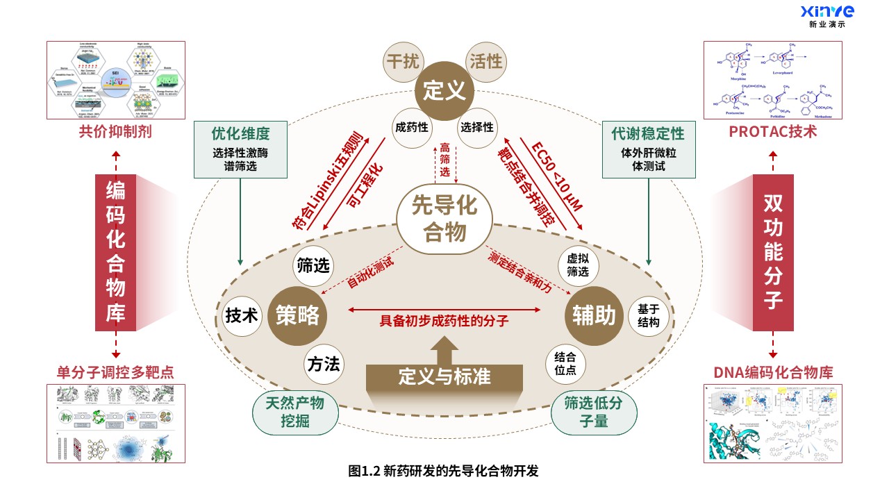 16-1科研架构图（药物研究-棕红绿）第2页预览图