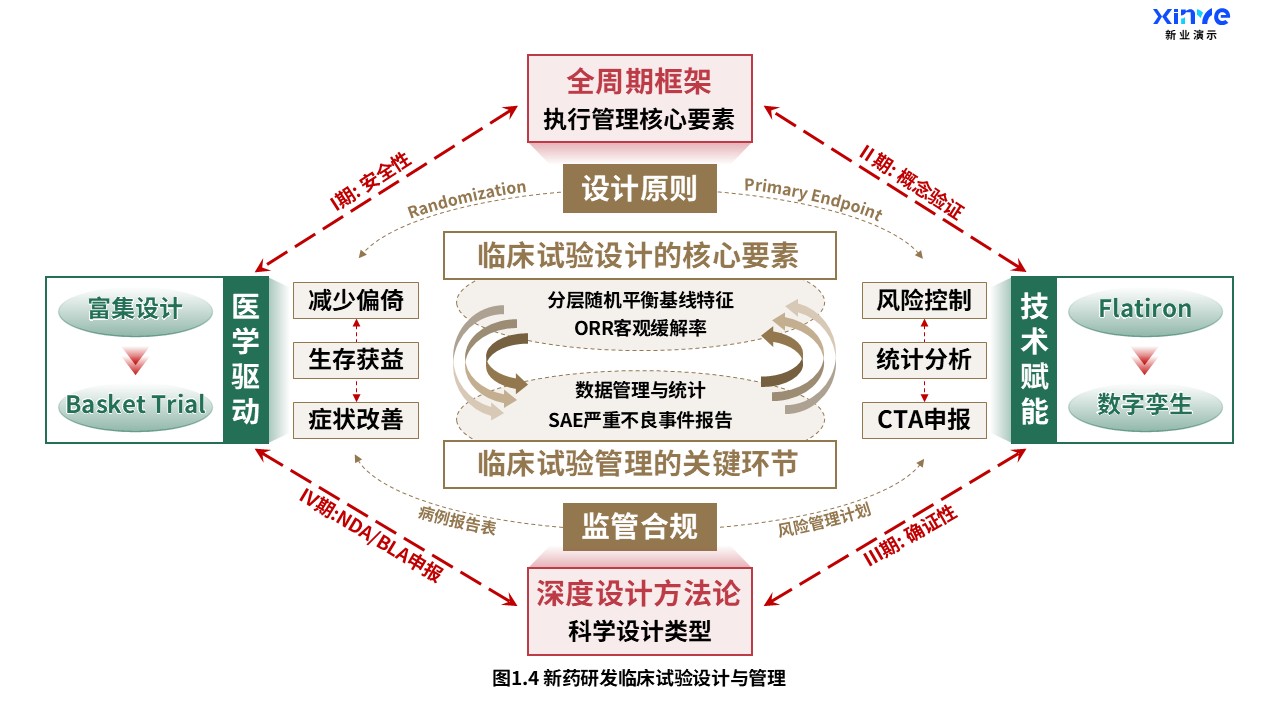 16-1科研架构图（药物研究-棕红绿）第4页预览图