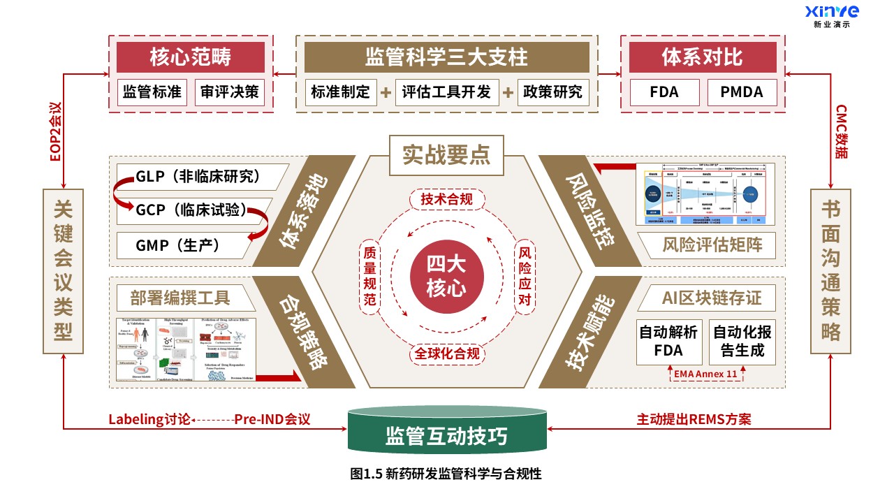 16-1科研架构图（药物研究-棕红绿）第5页预览图