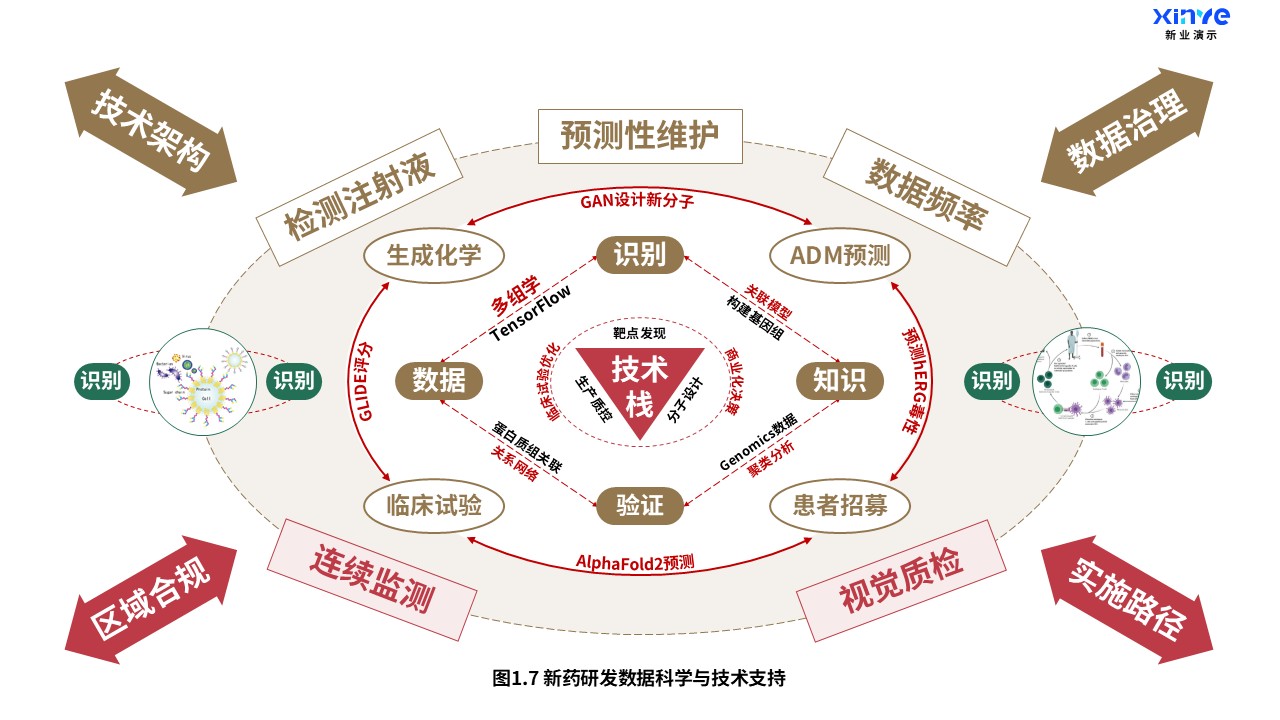 16-1科研架构图（药物研究-棕红绿）第7页预览图