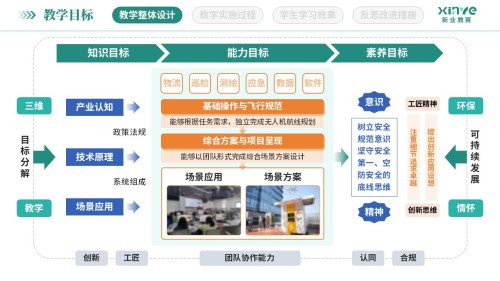 教学实施报告(低空经济与智慧场景-绿黄)